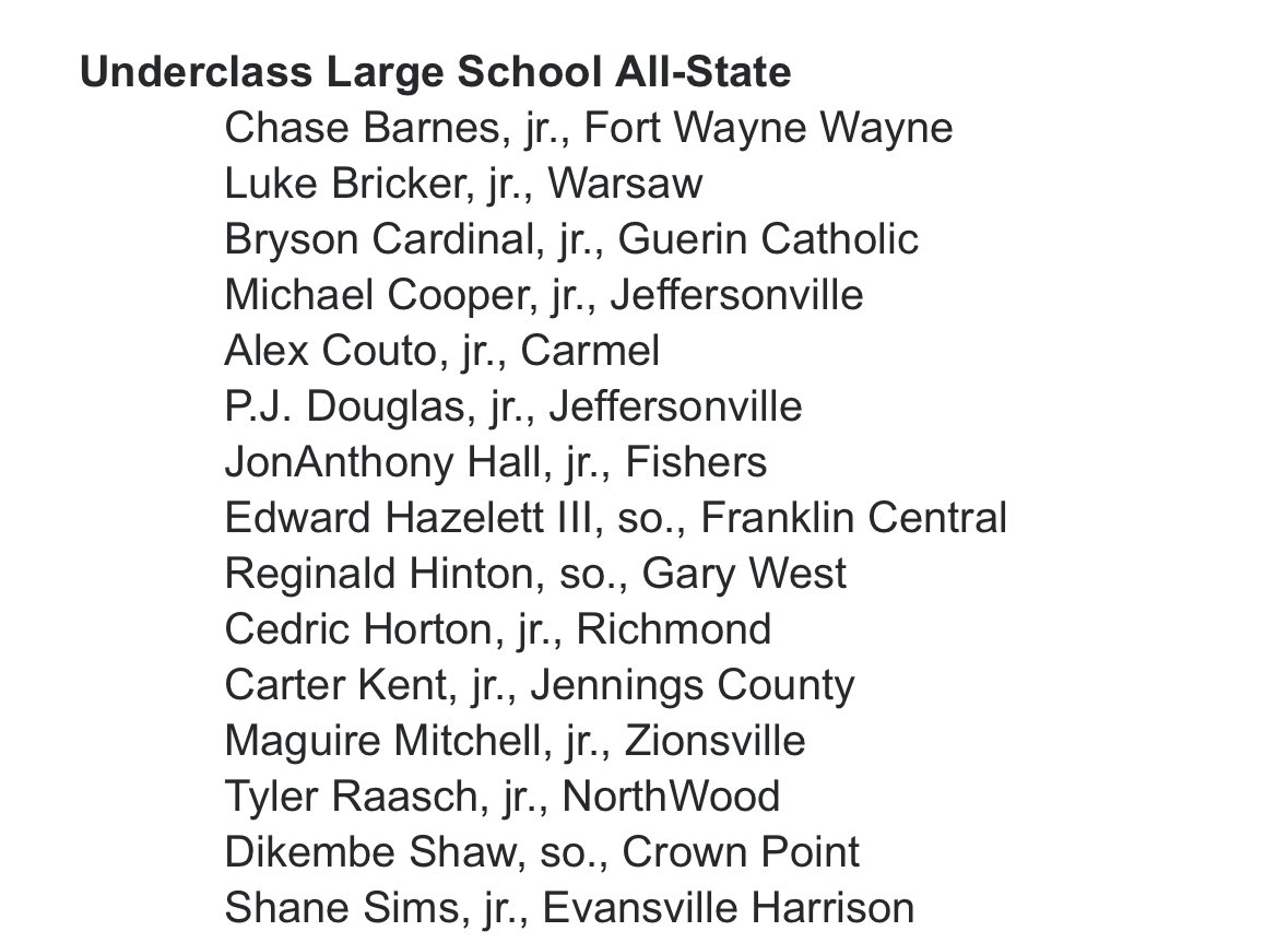 ChuckFreeby's tweet photo. Here are the @IBCA_Coaches Underclass Supreme 15 and All-State teams https://t.co/t2dNXgaAv7