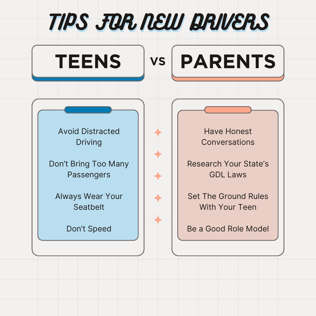Safe driving is always important, especially for new teen drivers! Here are some top tips straight from the NHTSA! Learn more here: bit.ly/3LI1Xin