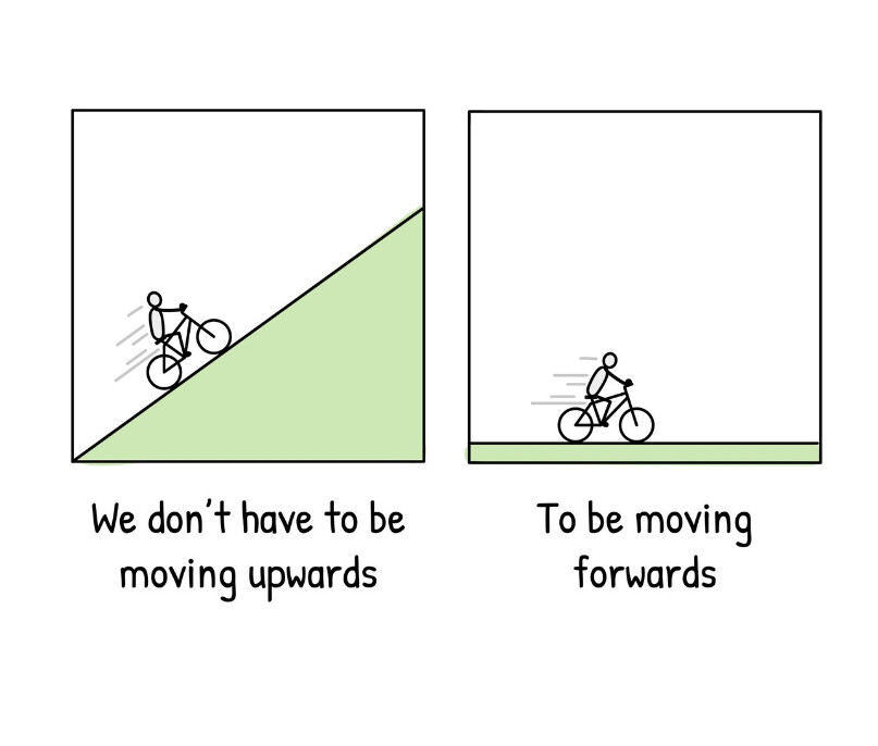 RankCaddy's tweet photo. Progress looks different every day!

Image by quotedvisually on Instagram
#seo #motivation https://t.co/eLBI2N3aCm