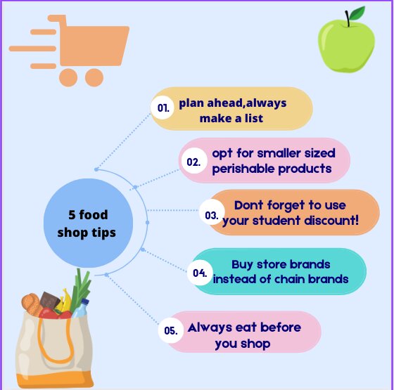 TUDub_Biology's tweet photo. Calling all college students! Need some grocery shop inspo that won`t break the bank? 🥲
Check out my top tips and this budget friendly shopping list that will keep you fueled all week long! 💪🍎🥗🥕
#Budgetbites #Collegelife #Studentsaving #BIOL1011 #TUDublin https://t.co/qNECaMYPHp