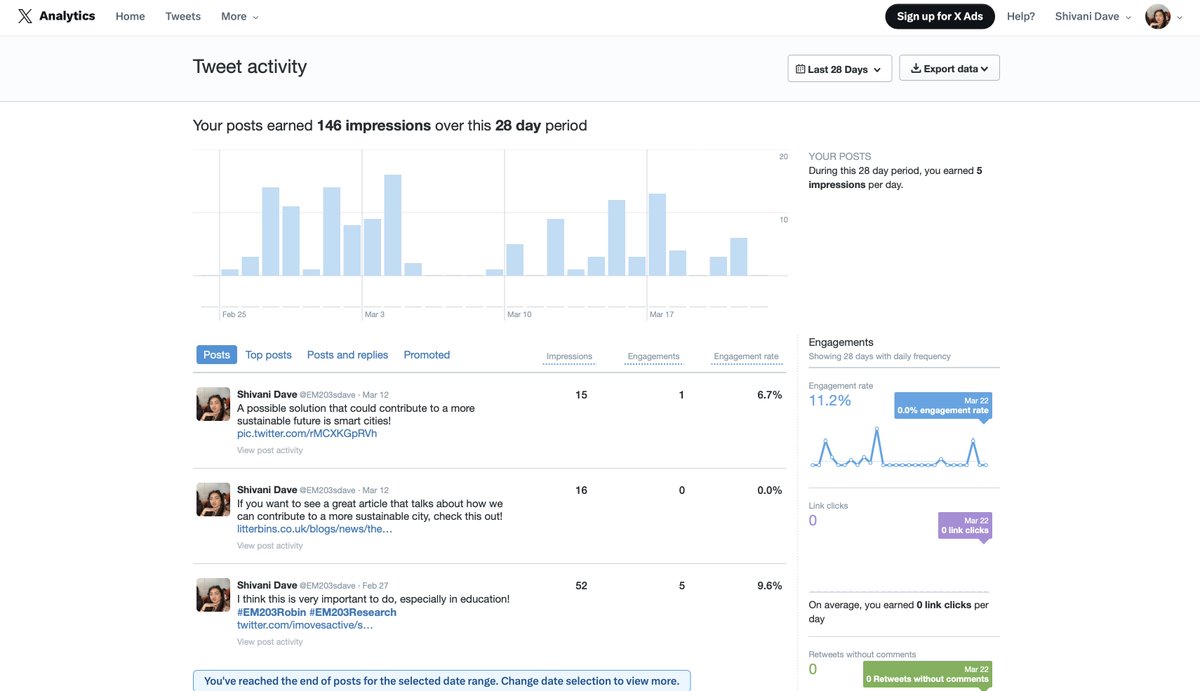 EM203sdave's tweet photo. Here are my Twitter Analytics! https://t.co/RMVsB4qkPJ