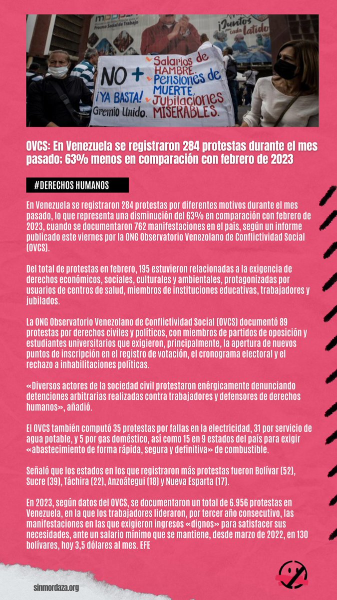 OVCS: En Venezuela se registraron 284 protestas durante el mes pasado; 63% menos en comparación con febrero de 2023 #protestas #ConflictividadSocial #derechosHumanos #DDHH #DDHHvenezuela #OVCS @OVCSocial
