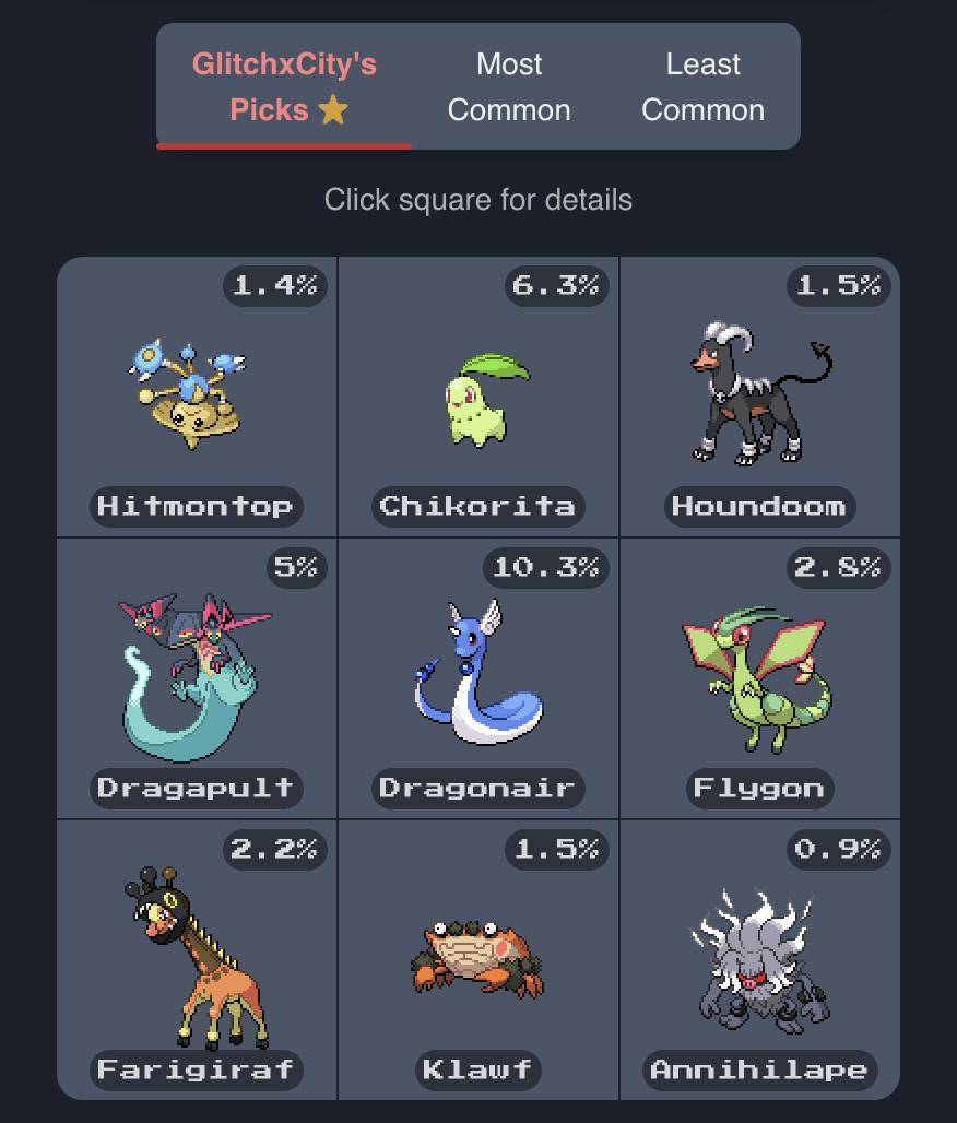 Here are my picks for today's PokeDoku! I got a soft spot for Johto, and I also decided to include a few of my new favorite Pokémon from Paldea! ✨ My favorite Pokémon song of all time is Route 4 from the Kanto region. It may be overplayed, but it brings me such joy hearing it!