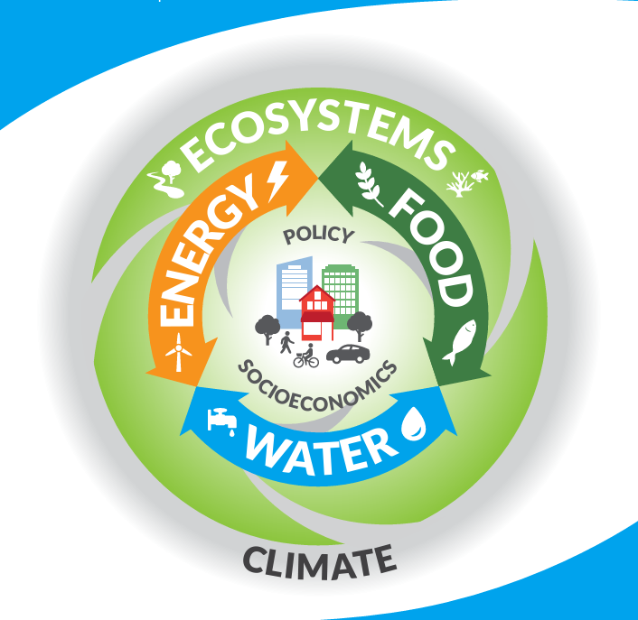 How can you work with Water-Energy-Food-Ecosystems? 💧⚡🌽🌱 On #WorldWaterDay check out our recent policy note published with @UNEP-DHI Centre on Water and Environment on #water, #climate, and #ecosystems 👉bit.ly/WaterBrief