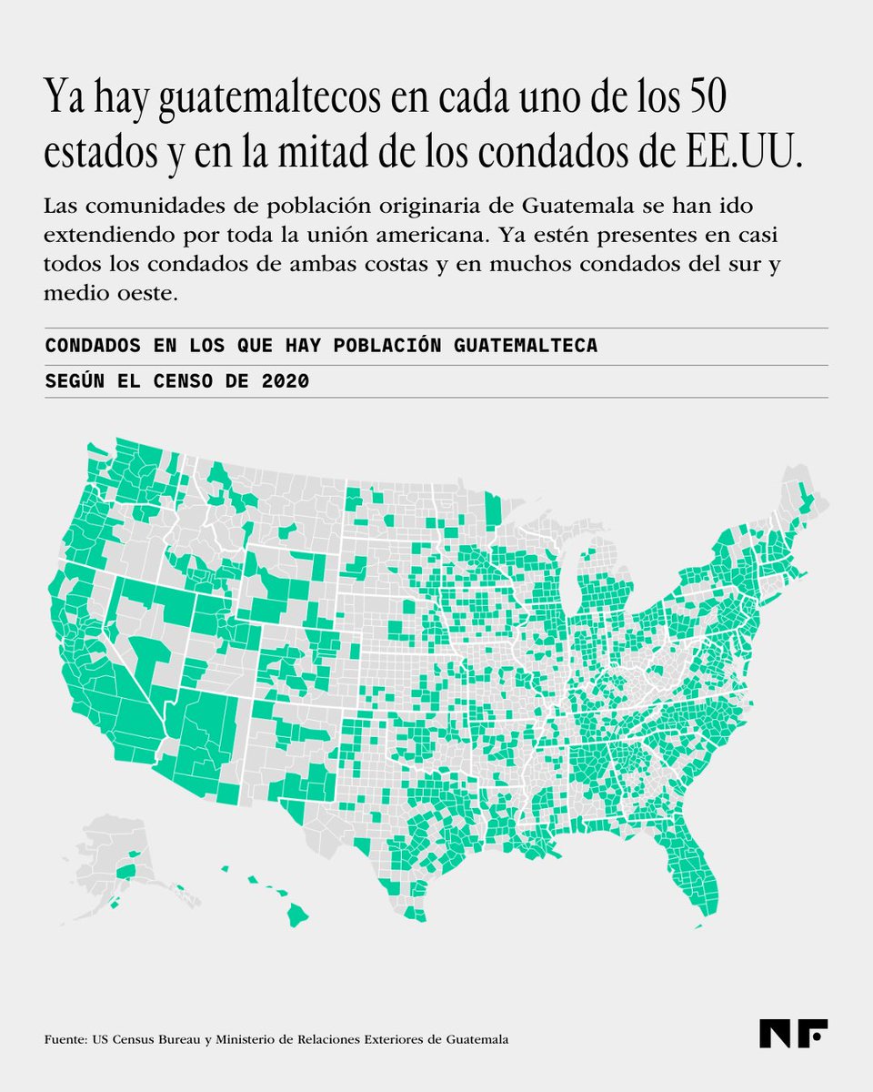 noficciongt's tweet photo. ¿Dónde viven los guatemaltecos en EEUU 🇺🇸? 🤔

En todos los lados. 

Datos del censo 📍de EEUU muestran que entre 2010 y 2020, la población de origen guatemalteco en EE.UU. aumentó un 60 por ciento; su presencia se extendió por todo los Estados y casi la mitad de los condados. 

Al menos una de cada 200 personas que vive en EE.UU. ya es de origen guatemalteco.

✍️ @AsierAndres 

👉 https://t.co/ltoJNqBy1X