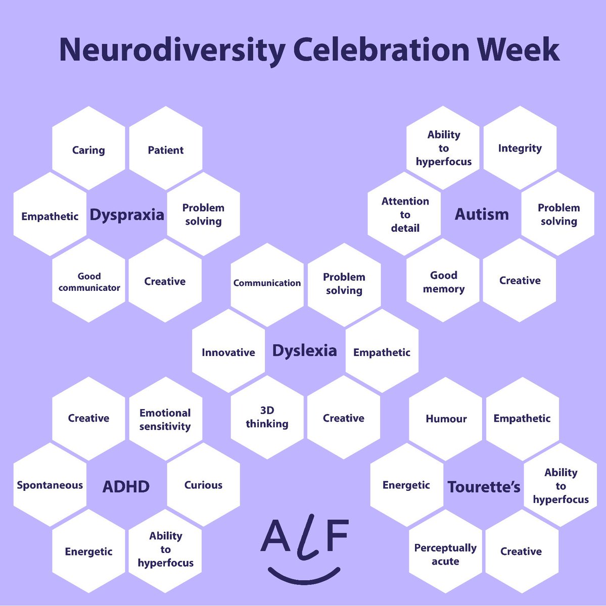 What a wonderful week it has been celebrating the strengths of neurodivergent conditions. Once conditions are identified, strengths can be realised and challenges supported. At ALF we believe early identification is the key to everyone thriving and achieving their potential.