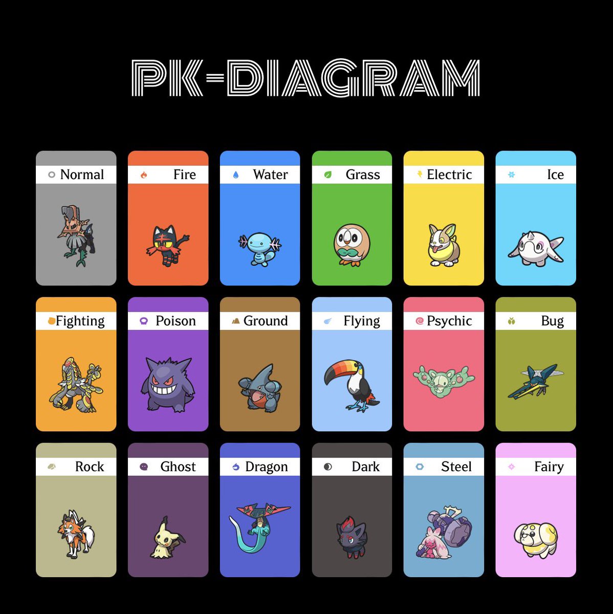 Im definitely too late for this but here are my favorite pokemon for every type! Or at least I think, I don’t feel very strongly about some of these. Can you guess my favorite region just by looking at this?