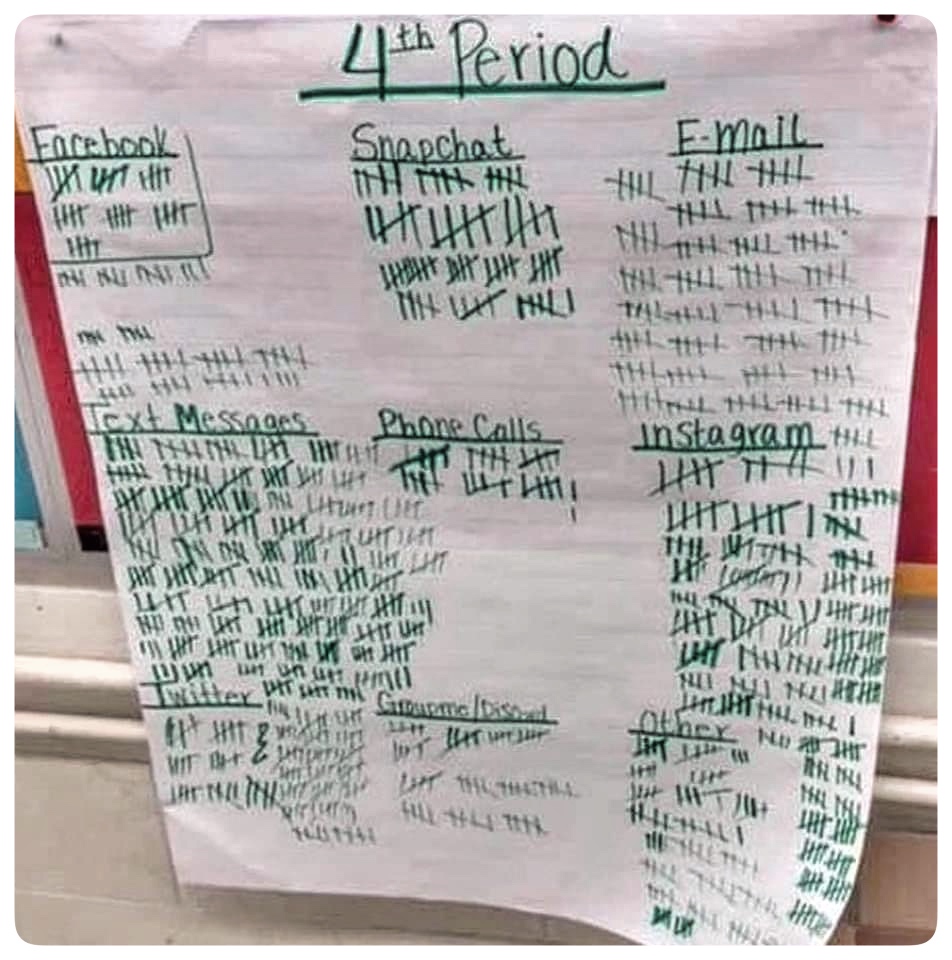 In the US, a teacher asked her students to set their phones to loud mode. Each time a notification was received the students would stand up & tally the specific disruption under the suitable category. The image represents all of the disruptions occurring in just 1 class period.