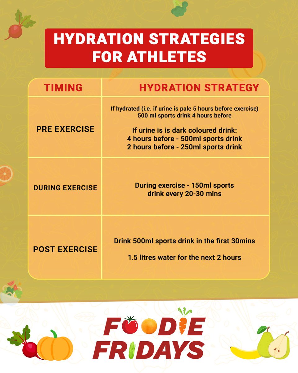 RFYoungChamps's tweet image. Quench Your Thirst for Knowledge this #FoodieFridays! 💧🌟

On account of #WorldWaterDay,  let's dive into the significance of hydration and it's crucial role in athelete performance 💯

#HydrationEssentials | #WeCare | #YoungChamps | #RFYC | #FoodieFridays