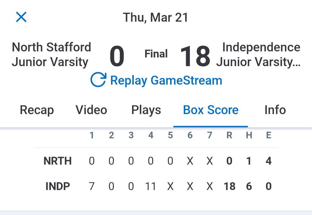 LSBR11's tweet image. H/T to the Indy Baseball JV team, now 5-0 under everyone's favorite coach, Mr. #LSbaseball BP, @TomMcGinn20.  Building a great squad. Tom is a former @MasonBaseball player, and longtime LSbaseball volunteer. Great work boys.
