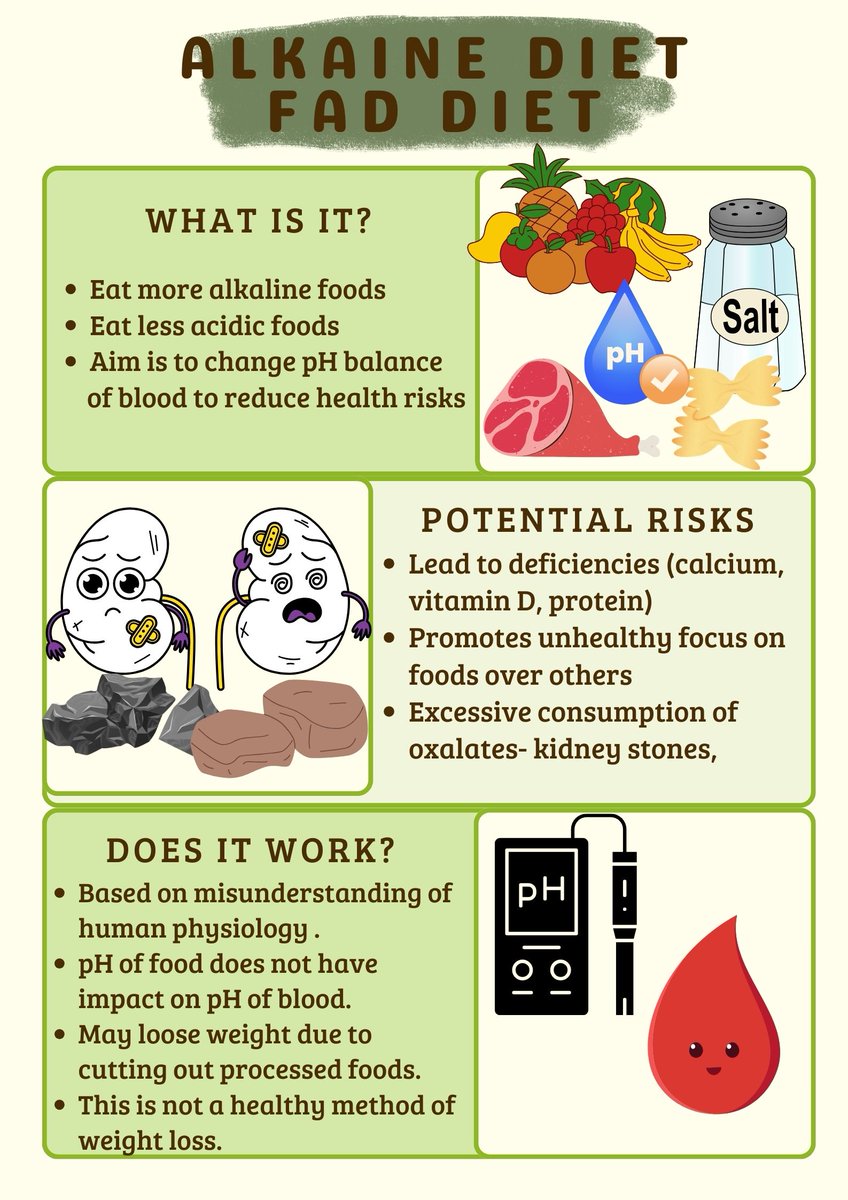 TUDub_Biology's tweet photo. Looking for a way to reduce health risks?
Donโt fall for the 'basic' lies of alkaline diets, a diet where lemons and kale take center stage.
Choose a balanced, healthier approach!
#BIOL1011 #AlkalineDiet #FADDiet #BalanceNotRestriction #XTakeover https://t.co/j8G8wHCdoR