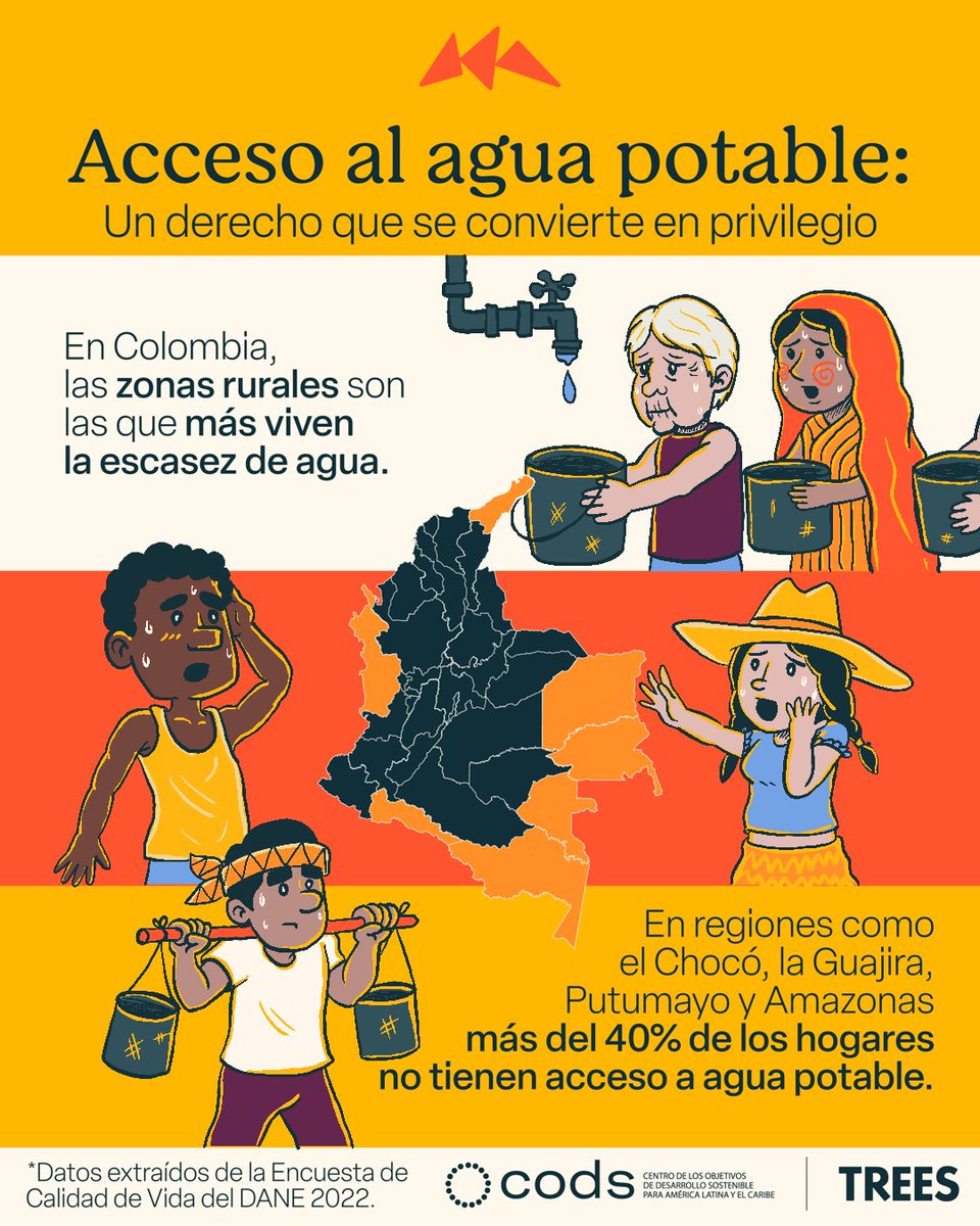Para 2030, miles carecerán de agua potable. Pero la crisis ya está aquí. En el #DíaMundialDelAgua, unimos fuerzas con <a href="/CentroOds/">Centro ODS para América Latina y el Caribe</a> para reflexionar sobre la desigualdad que refleja la falta de acceso al agua. Es hora de actuar. 💧(1/3 🧵)