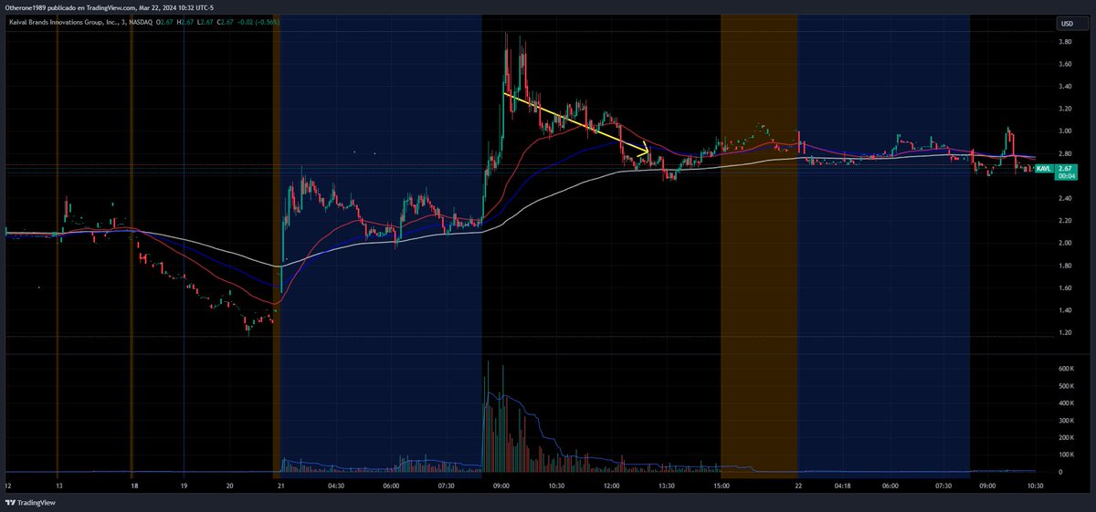BVC_bursatil's tweet image. #RetoNoBVC 21Mar2024 #KAVL