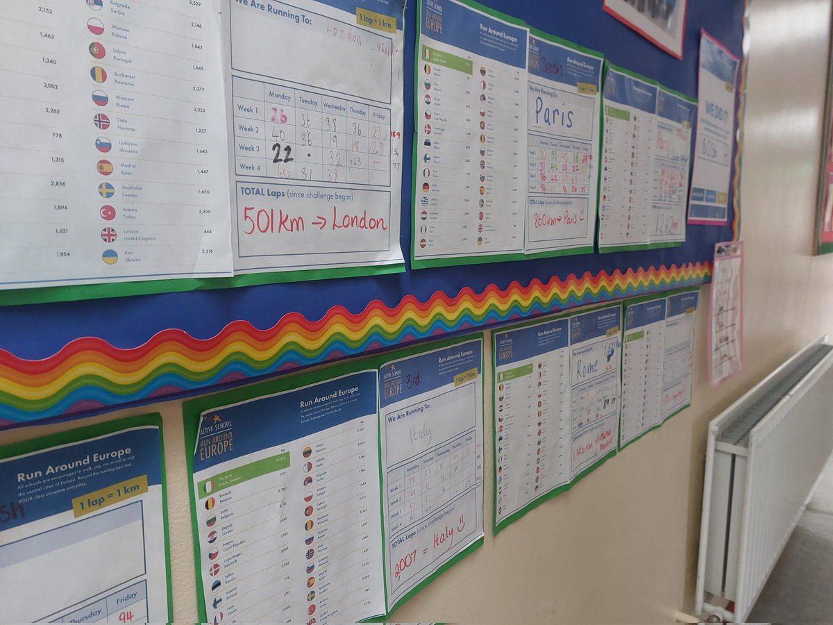 LattonNS's tweet photo. Laps have been counted, kilometres collected and we are proud to say we have #RunAroundEurope @ActiveFlag ๐โโ๏ธ๐โโ๏ธ
As a whole school we have combined our kilometres and run a total of 8,036km. We visited London, Paris, Rome and Copenhagen on our travels.๐ฌ๐ง๐ซ๐ท๐ฎ๐น
Well done to all! ๐ https://t.co/M7RbXrRBuz