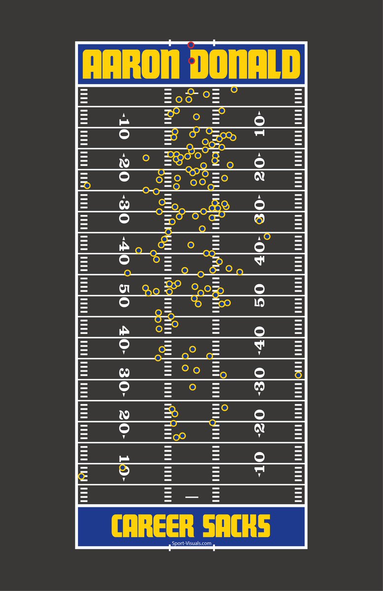 Sport Visuals tweet media