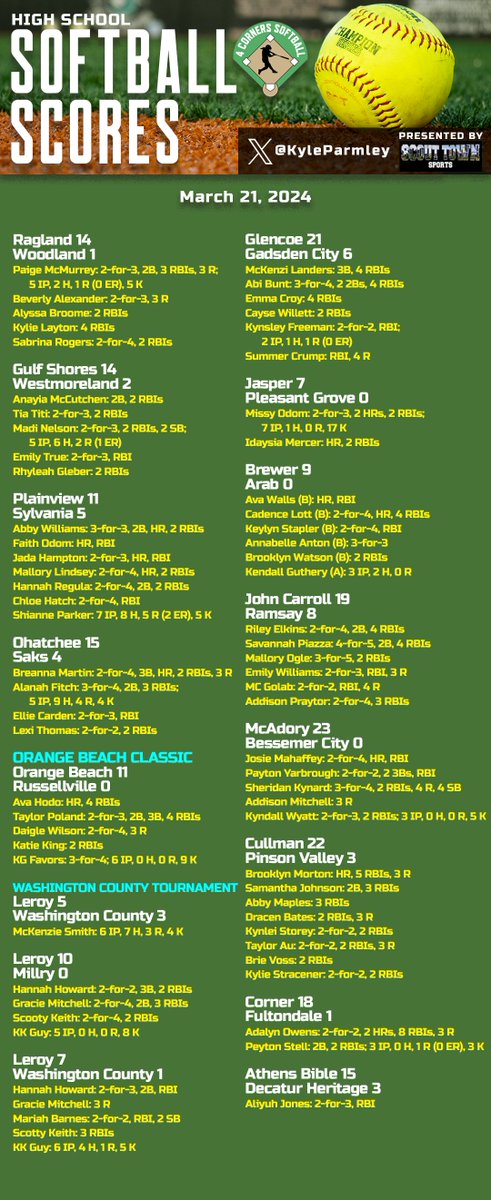 Kyle Parmley 🥎 tweet media