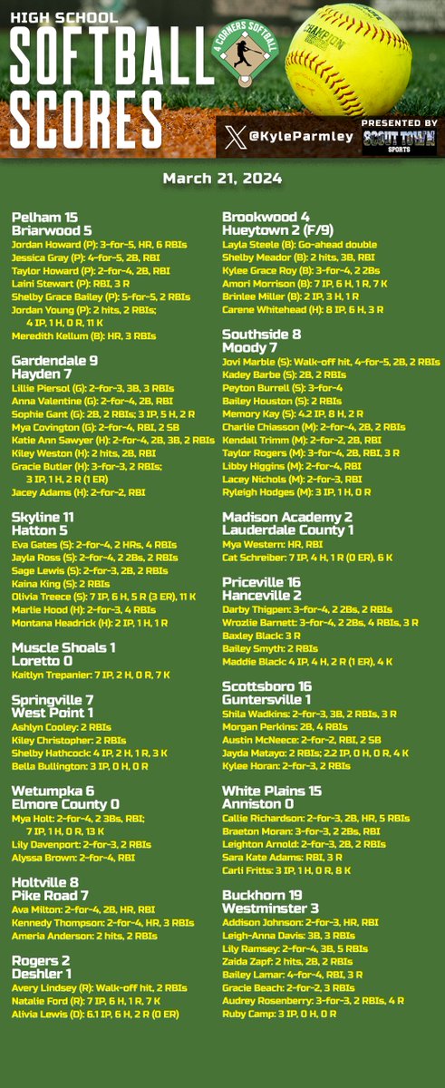 Kyle Parmley 🥎 tweet media
