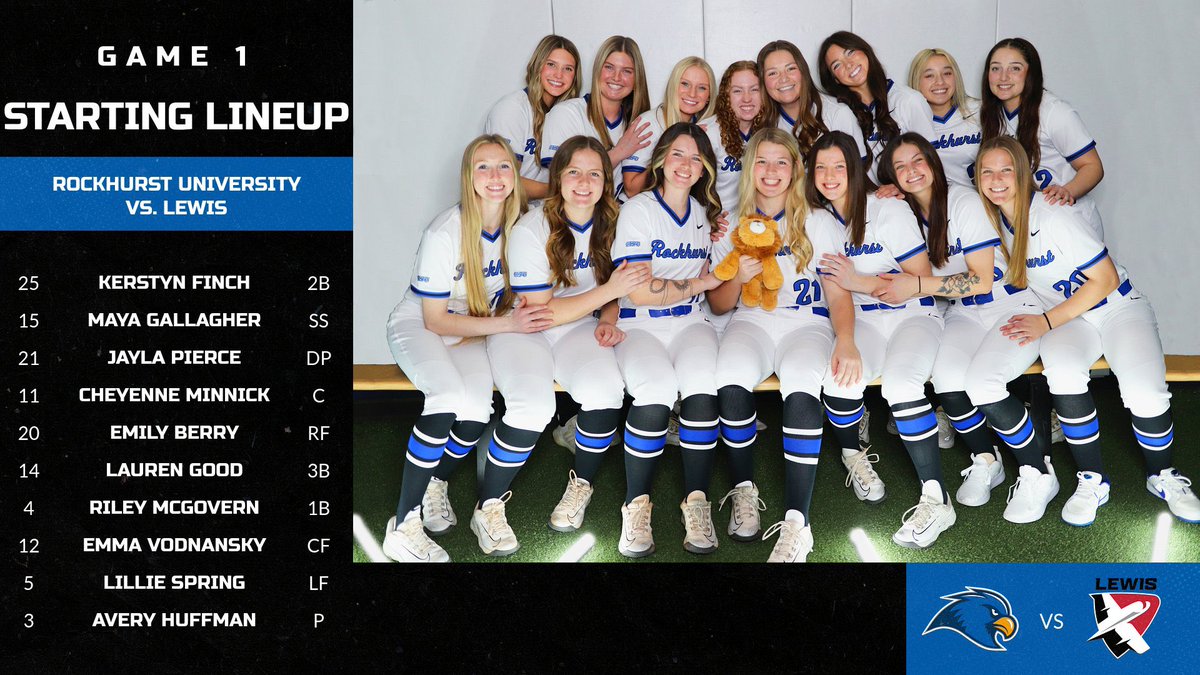 Rockhurst Softball (@rockusoftball) on Twitter photo 