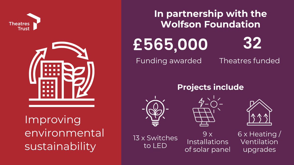 Theatres Trust tweet media