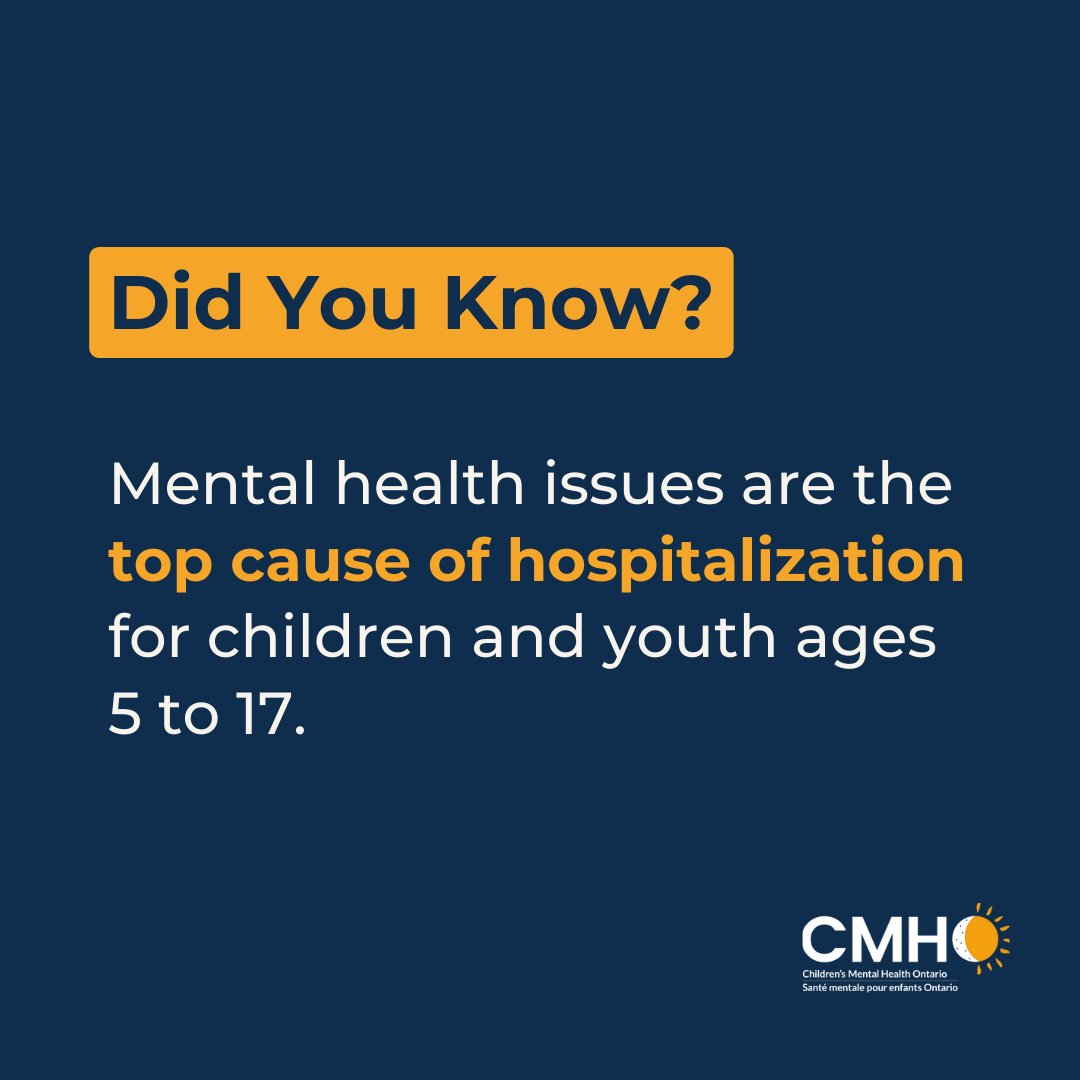 In 2022, Ontario data from @CIHI_ICIS showed that of the top 10 reasons children and youth ages 5–17 were hospitalized, mental health issues took the first, third, fourth, and tenth spots. #KidsCantWait