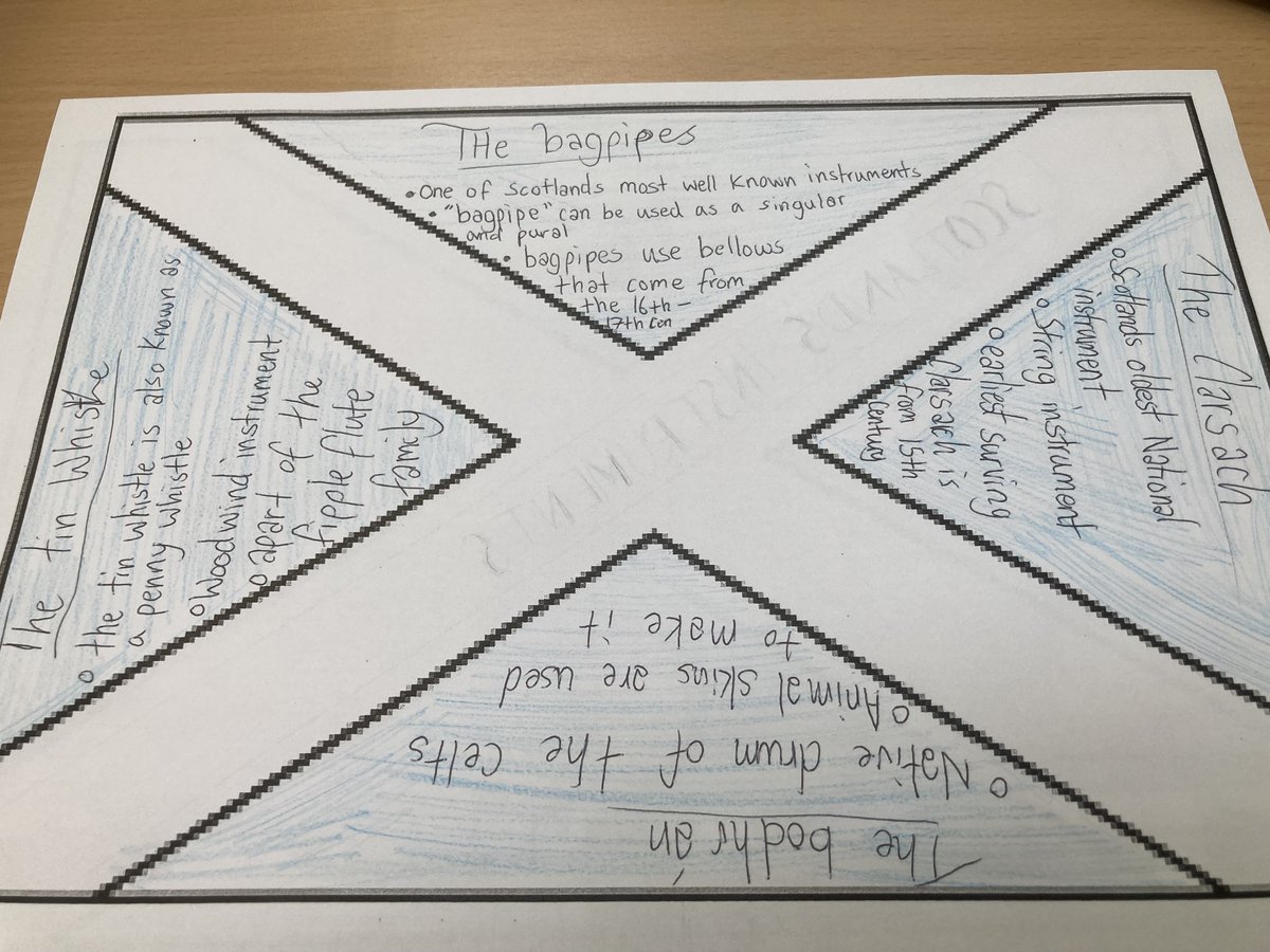 derekallan_2210's tweet image. Amazing work this week @GHS_Music20 . Fab work with the "Tell Me 4" flags and end of unit project!! #excellence #makingthinkingvisable