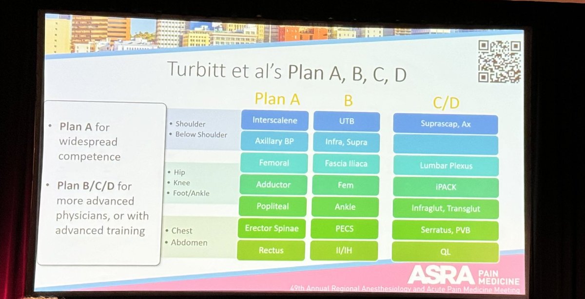 Focus on Plan A blocks for residency education; for fellows, cover as many as possible from all columns. #asraspring24