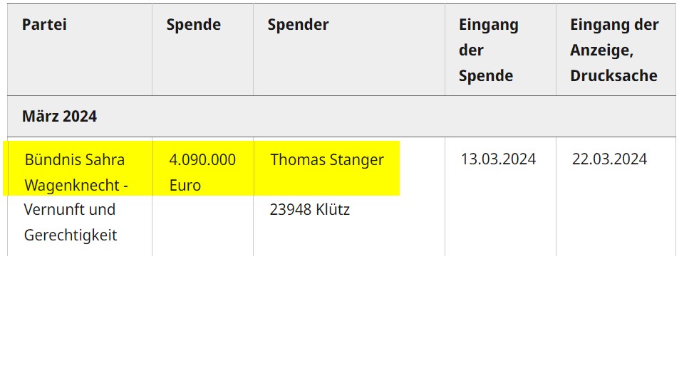 a_watch's tweet image. +++ Großspenden-Ticker +++
NEU: Das Bündnis Sahra Wagenknecht (#BSW) erhält mehr als 4 Mio. Euro von einer Privatperson aus MV. 🧵