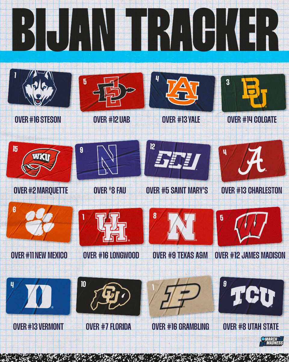 🚨 BIJAN WATCH 🚨

How long can <a href="/Bijan5Robinson/">Bijan Robinson</a> stay perfect? 🤯

#MarchMadness