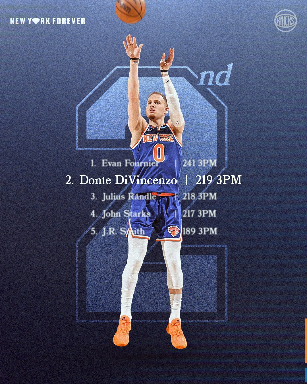 NEW YORK KNICKS on X The Big Ragu Donte is now second in three pointers made in a single season for the Knicks. https t oKXt2VKzqj X