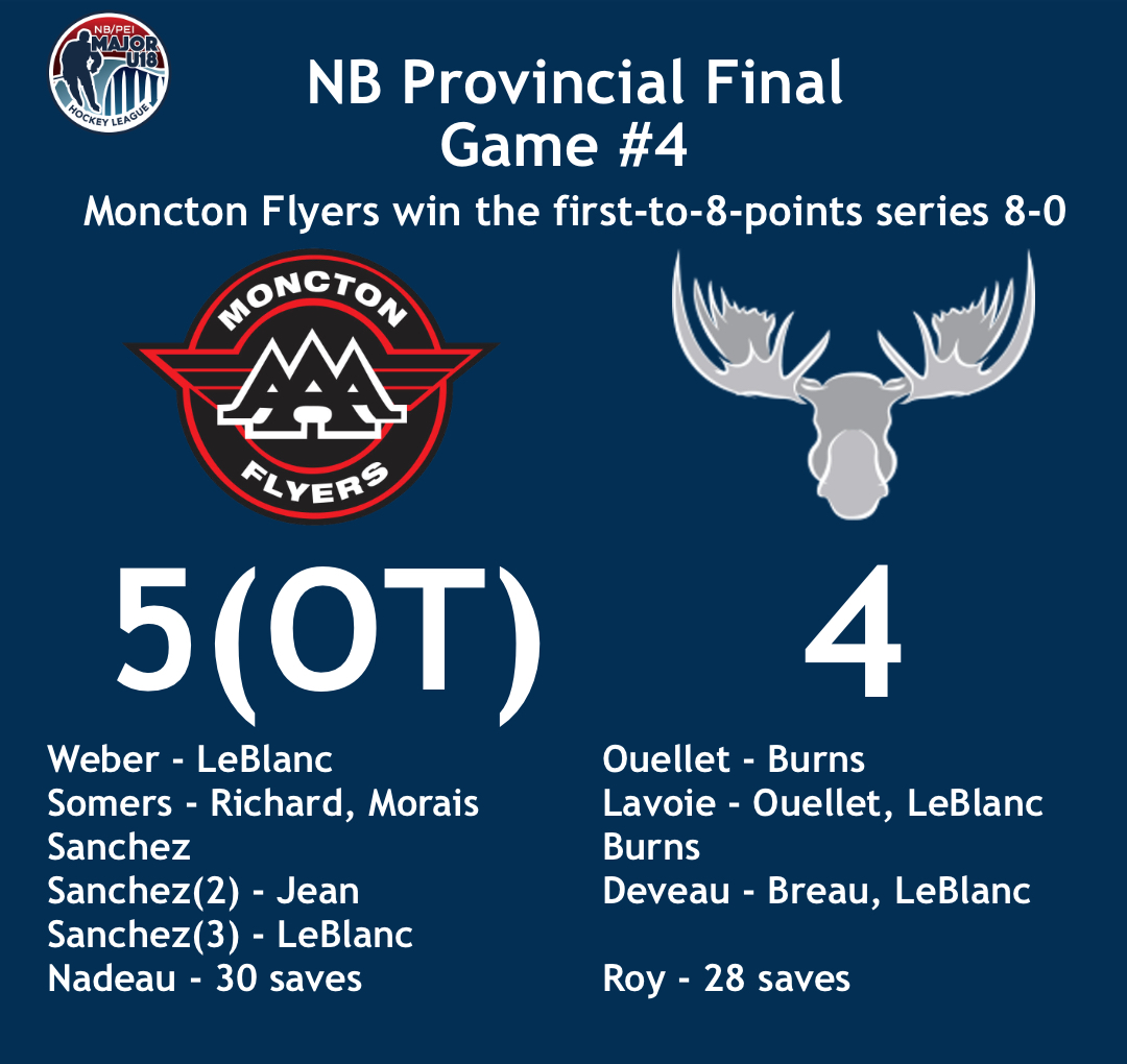 NB Final - Game 4 result - @MonctonFlyers vs @moose_aaa