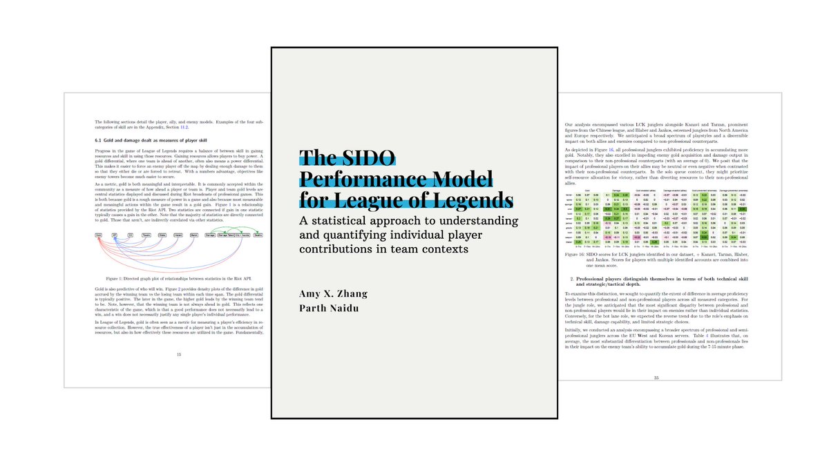 We published our first paper through SIDO last month on quantifying a player's performance in League of Legends using solo queue. This year, we're looking at validating our methods. Here is a thread of what we've done so far 👇