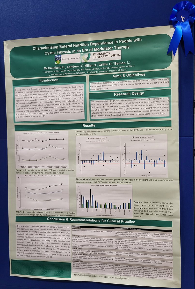 Dietetics_SVUH's tweet photo. A huge congratulations to nutrition and dietetic students Lorna Hayden and Emer McCausland on their 'Highly Commended' posters at the @trust_indi 2024 research symposium.  Well done to all involved @UCDFoodHealth @ucdagfood @svuh https://t.co/60RyTgHmIf