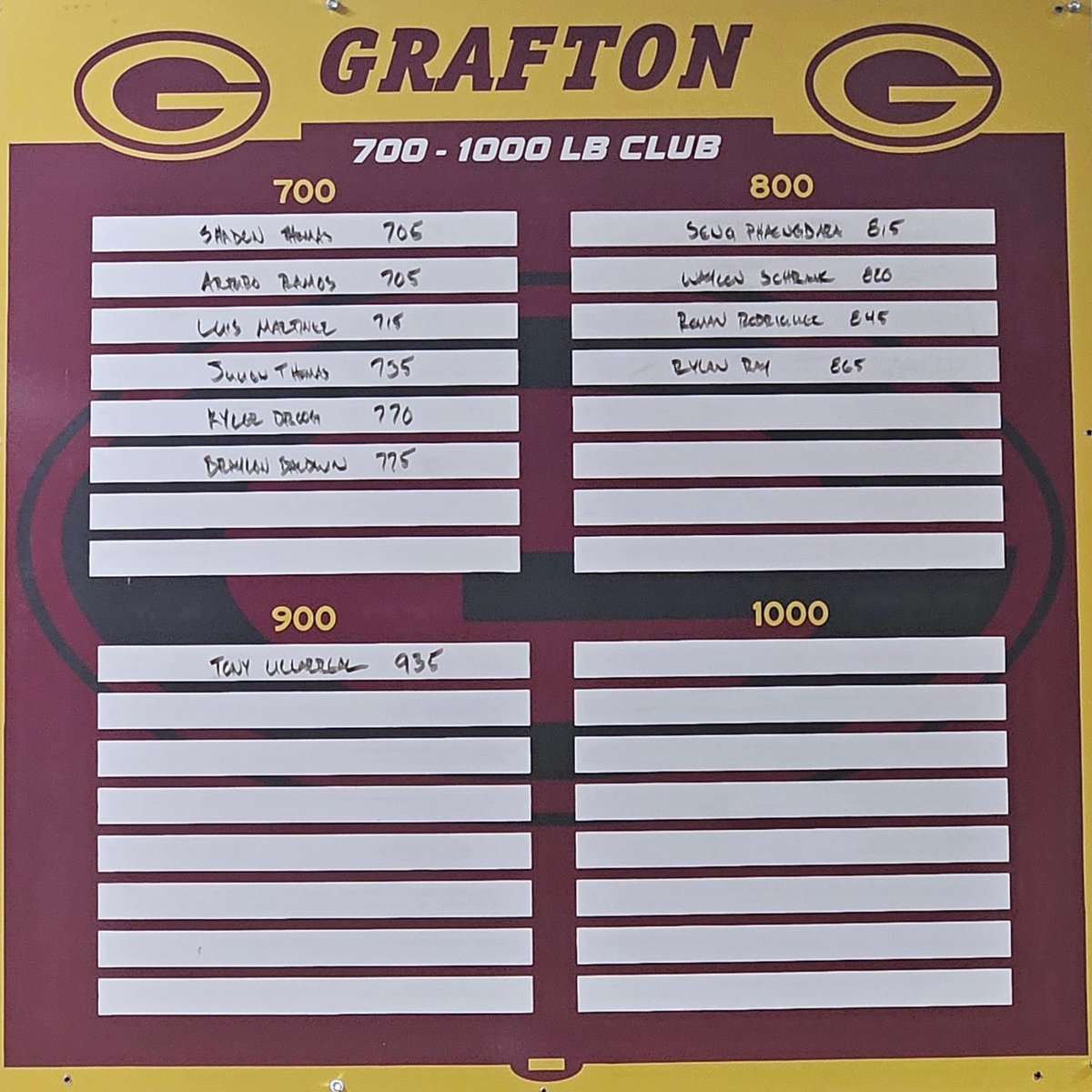 StrengthSpoiler's tweet image. Results from March. Seniors, you got one more chance to leave a legacy on the board. 

#spoilerstrength