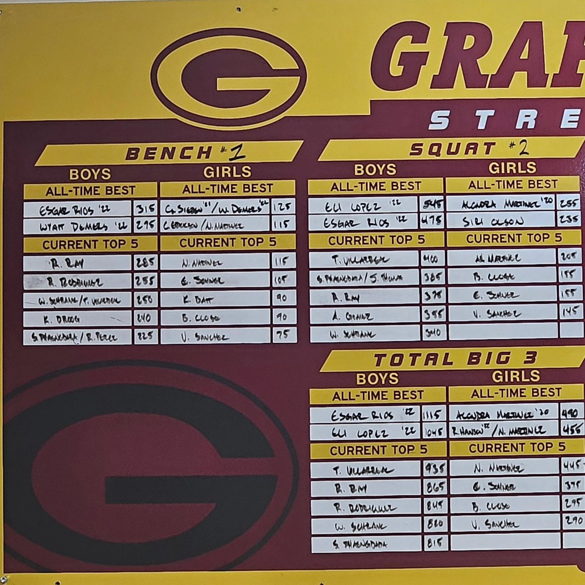 StrengthSpoiler's tweet image. Results from March. Seniors, you got one more chance to leave a legacy on the board. 

#spoilerstrength