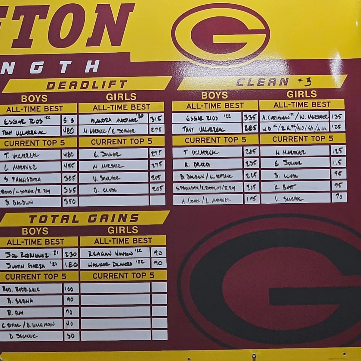 StrengthSpoiler's tweet image. Results from March. Seniors, you got one more chance to leave a legacy on the board. 

#spoilerstrength