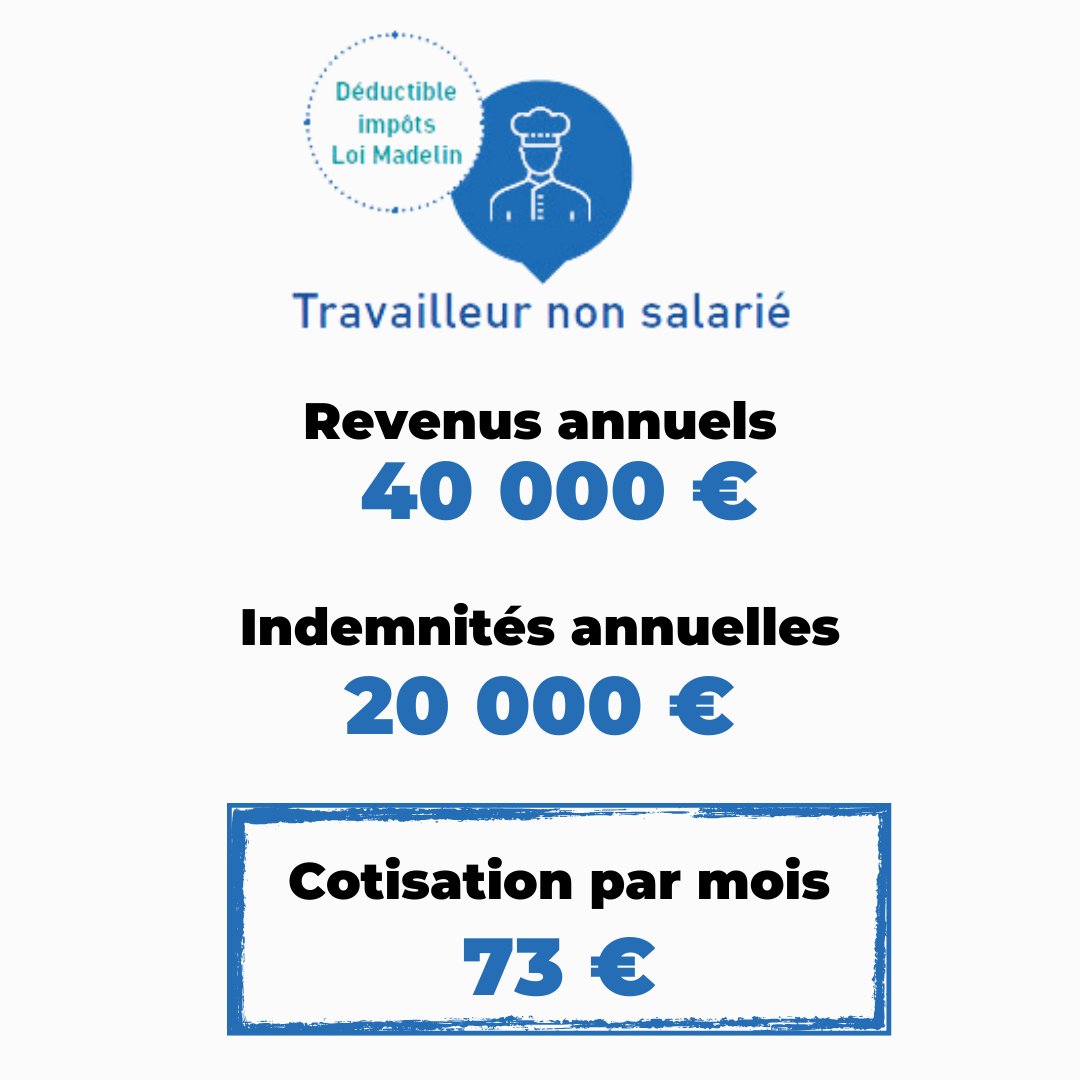 Trop chère une assurance perte d'emploi pour les entrepreneurs ? Pour un entrepreneur individuel gagnant 40 000€/an (revenus moyens <a href="/InseeFr/">Insee</a>) de 50 ans, il ne lui en coûtera en réalité que 73€/mois pour être indemnisé sur 50% de ses revenus pendant 12 mois