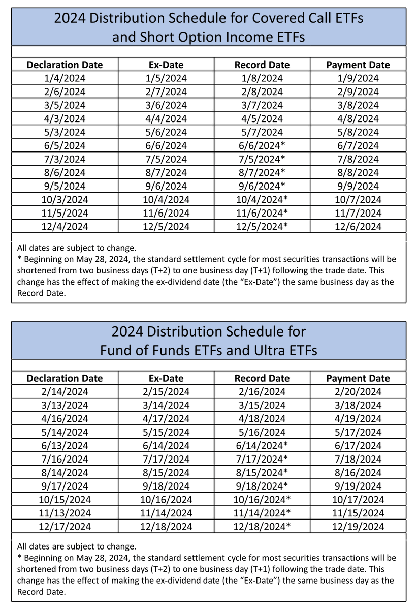 YieldMaxETFs's tweet photo. Wondering when the next #YieldMaxETF #dividend is?
See schedules below and get the latest news about monthly distributions in your inbox by completing the CONTACT US form @ https://t.co/ehE5cWLXbs.
#income #DRIP $CONY $NVDY $YMAX $YMAG $ULTY $JEPI $JEPQ $QYLD $XYLD $AMDY $FBY https://t.co/V8Wda2mMoO