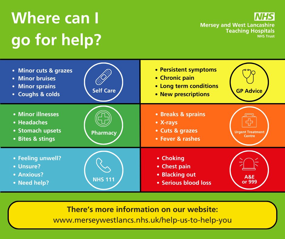 There are many healthcare options available over the Easter period. This weekend, please choose the right NHS service. If you aren’t sure which service you need, contact #NHS111 online or by phone📱 It’s available 24/7. For more info visit➡️ merseywestlancs.nhs.uk/help-us-to-hel…