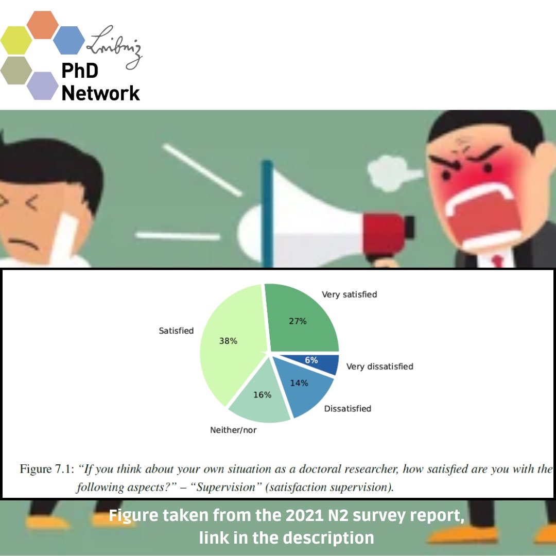 Leibniz_PhD_Net's tweet photo. Did you know that 65% of Leibniz DRs reported being satisfied with their PhD supervision while 6% reported being very dissatisfied?

Read the full survey report here: https://t.co/ggajyN1DOu

#PhD #phdlife #phdlife https://t.co/KQVef6vV40