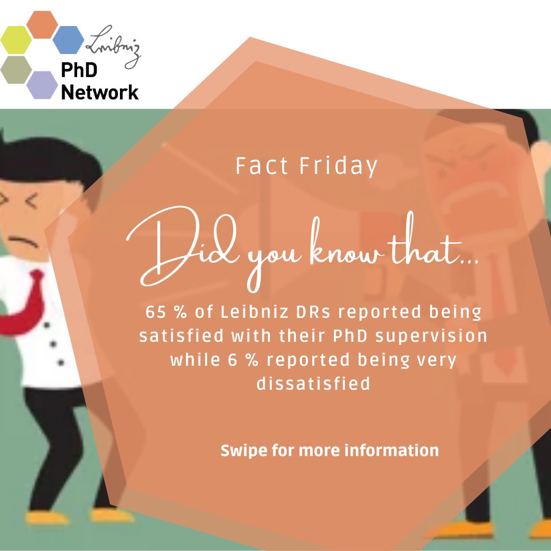 Did you know that 65% of Leibniz DRs reported being satisfied with their PhD supervision while 6% reported being very dissatisfied?

Read the full survey report here: ssoar.info/ssoar/handle/d…

#PhD #phdlife #phdlife