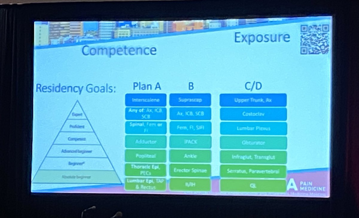 Denise Fraga MD, MPA (@fraga_rock) on Twitter photo Excellent talk by Vanderbiltโs (VUMC) Dr. Brian Allen on Core Competencies in Regional Anesthesia. <a href="/ASRA_Society/">ASRA Pain Medicine</a> #asraspring24 Excellent talk by Vanderbiltโs (VUMC) Dr. Brian Allen on Core Competencies in Regional Anesthesia. <a href="/ASRA_Society/">ASRA Pain Medicine</a> #asraspring24