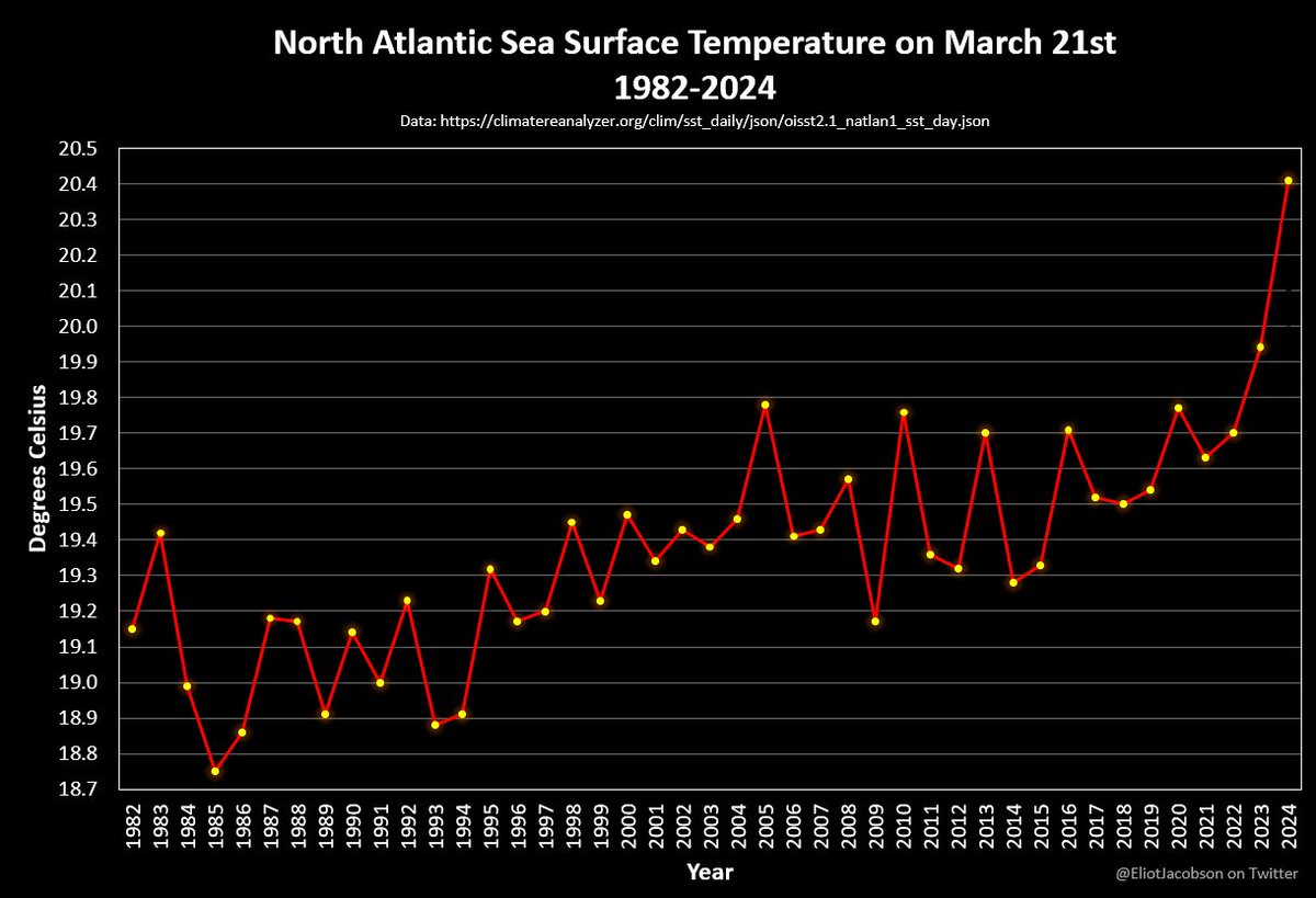 EliotJacobson's tweet photo. Code UFB!!!

Here is another view of the total f&amp;%kery going on right now in the North Atlantic: https://t.co/ER1Bc711bu