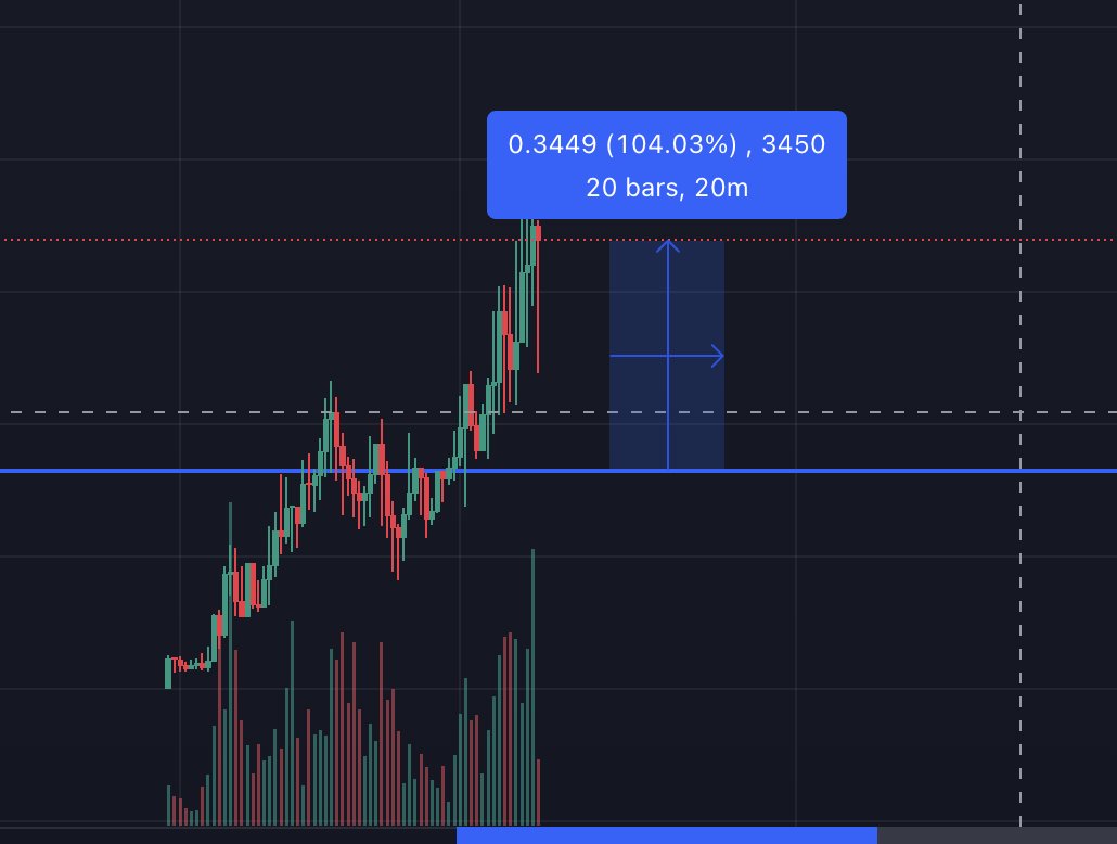 KingCodjoe's tweet photo. So here's the Meta:

Did a play and as soon as it gets to 100% I take back my initials

Anything after that is profit, if it goes to zero, oh well

Always Secure the bag 💰, I'm taking no L's

If you cant do 100% on these memecoins, maybe this isn't for u

$STOP https://t.co/l06byK7v5Q