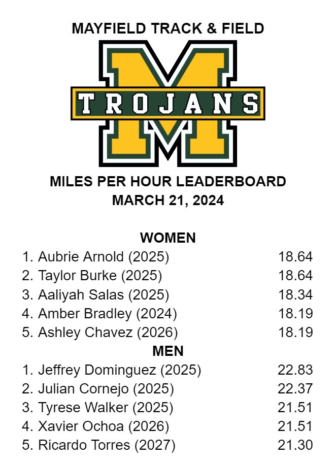 mayfieldtrk's tweet photo. #TrojanSpeed at it with another #TurboThursday workout! Lots of PRs yesterday! https://t.co/ZTetOENFwe