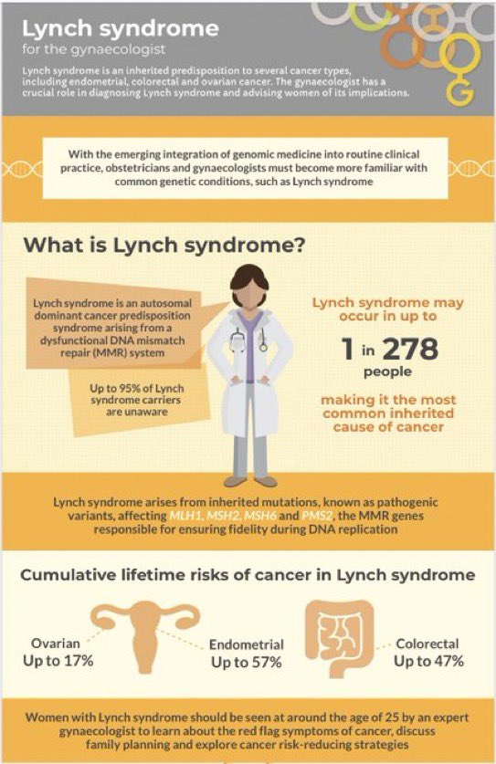 On #lynchsyndrome day I pledge to help find the 95% of people who carry Lynch syndrome & don’t know they have it 1:300 of us have it Knowing is power By knowing we can help mitigate the cancer risk If you don’t know there is just risk Find out more @LynchSyndromeUK @eveappeal