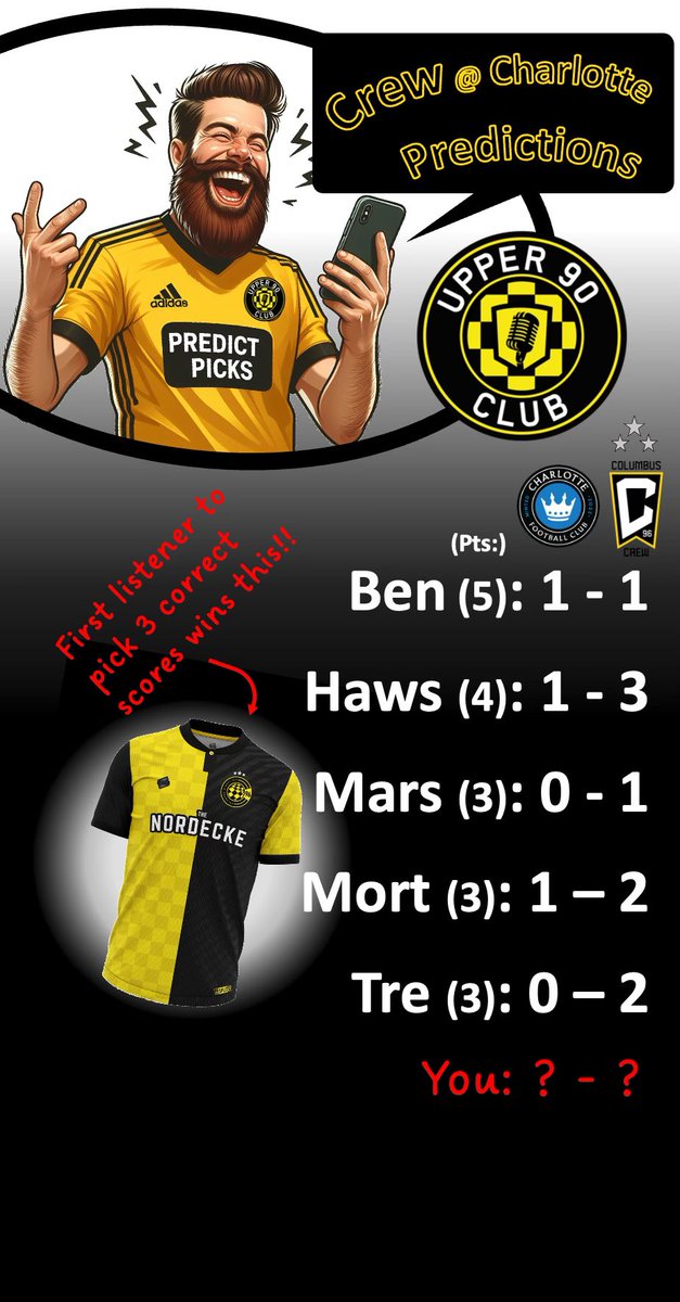 Upper90ClubPod's tweet photo. Controversy! What do you all think, we went on the road or possible first loss?
What you got?
#crew96 #PredictPicks https://t.co/LlQDxE23Hc