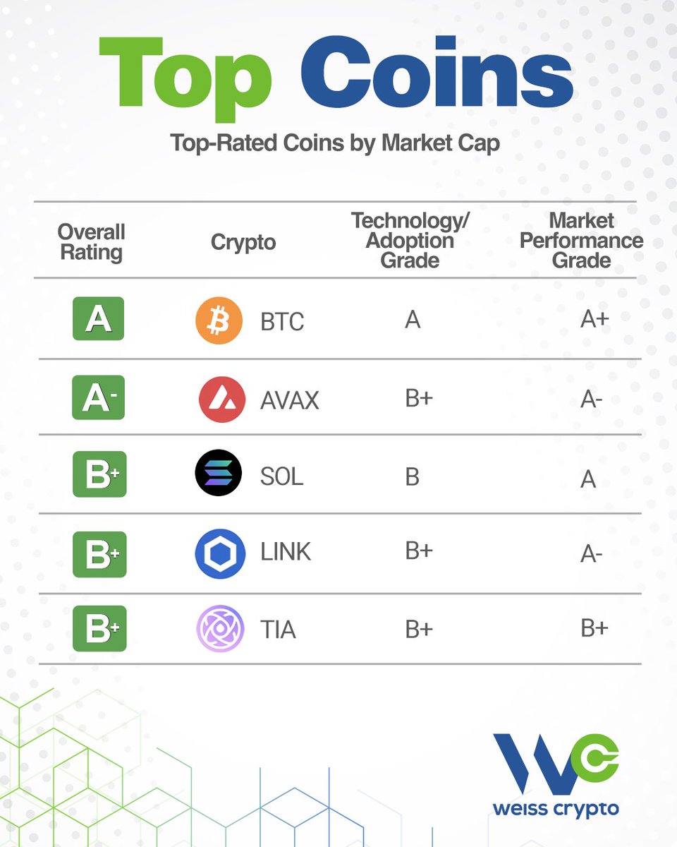 topcoins