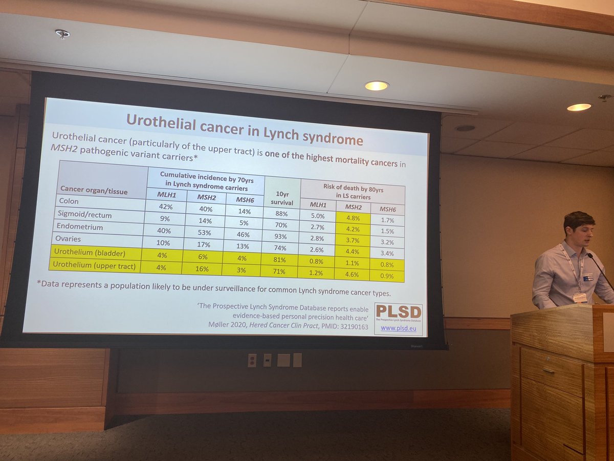 Matt Yurgelun, MD (@mattyurgelun) on Twitter photo We need better urinary tract cancer surveillance in #LynchSyndrome. Dr. Richard Gallon is teaching about new advances trying to improve this at the <a href="/DanaFarber/">Dana-Farber</a> #LynchSyndromeAwarenessDay Scientific Symposium We need better urinary tract cancer surveillance in #LynchSyndrome. Dr. Richard Gallon is teaching about new advances trying to improve this at the <a href="/DanaFarber/">Dana-Farber</a> #LynchSyndromeAwarenessDay Scientific Symposium