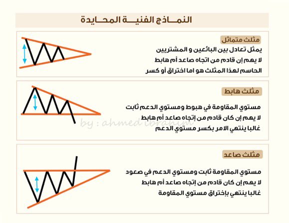 Tren_Nd's tweet photo. النماذج الفنية الكلاسيكية 📉📈
أنماط سهلة للتداول .. بالتكرار ستكتشفها عينيك أثناء التداول

#تداول #كريبتو #فوركس #تاسي #عملات #crypto #bnb #binance #trade #spot #future https://t.co/aVse2LXqh8