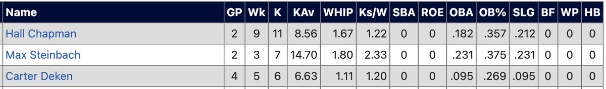 JBSbaseball tweet media